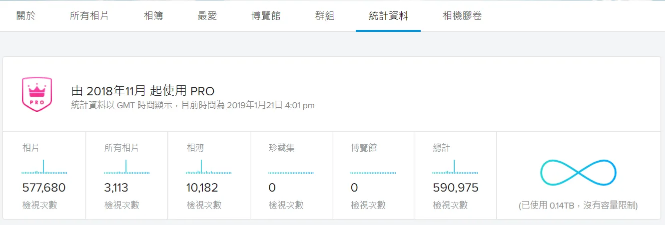 當時的我以為統計資料可有可無