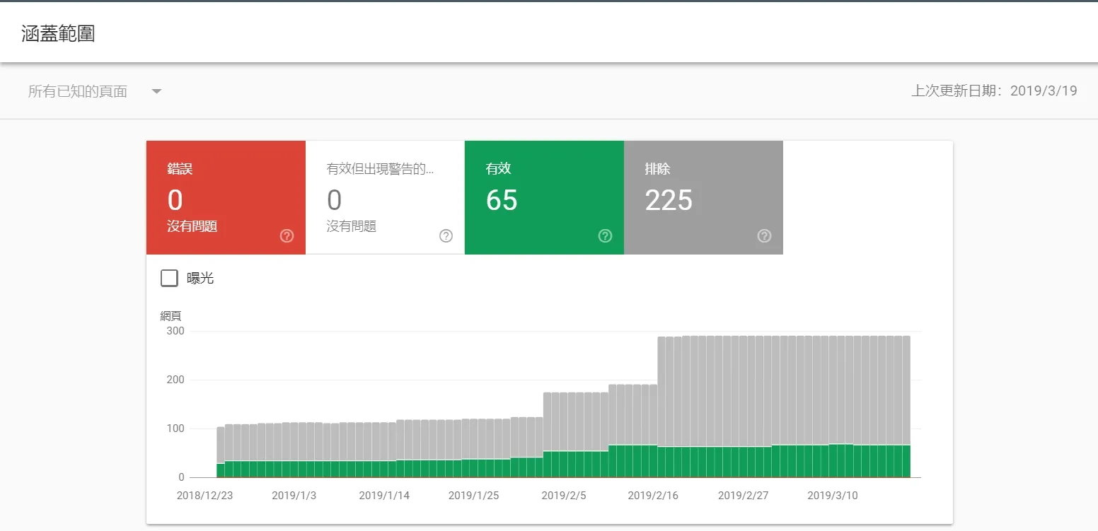 涵蓋範圍可以讓你直接清楚的看到 Google 搜尋引擎他所索引的狀態,是否有錯誤,錯誤是什麼都會在這邊一併說明