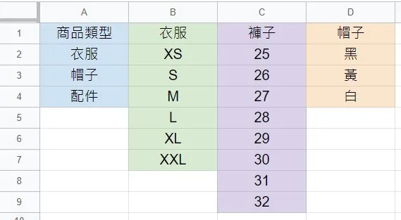 下面的內容是這一次示範的每個項目的內容