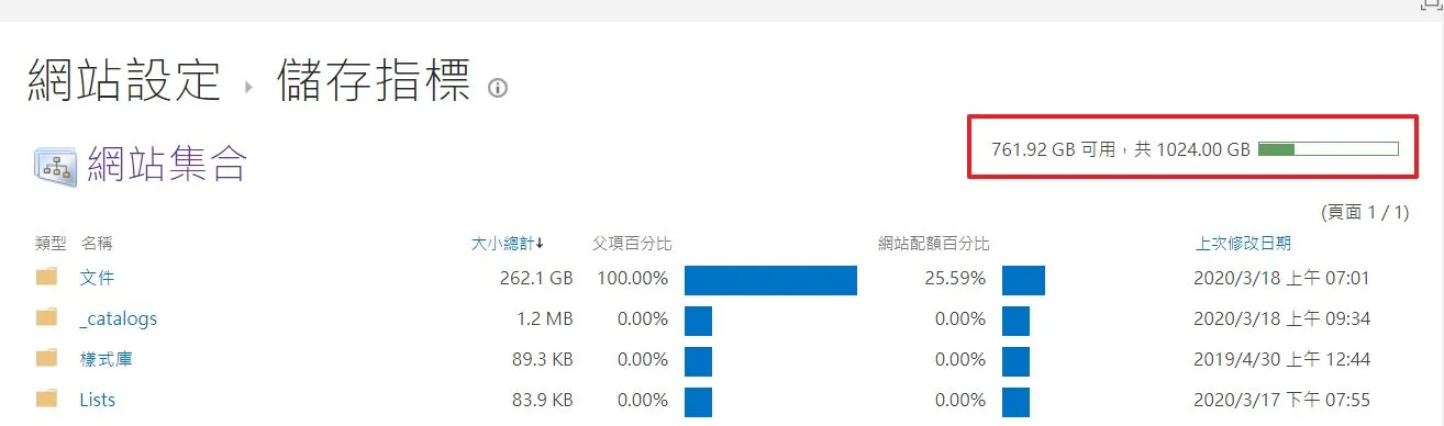 1024GB 空間容量確定!