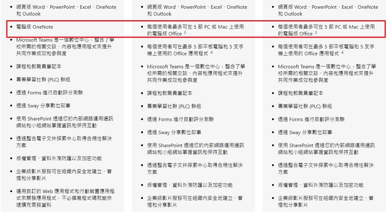 大學生免費取得微軟 OneDrive 1TB 雲端空間以及 Office365 教育版(圖 2)