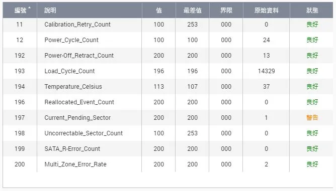 當 RAID5 其中一顆硬碟出現異常更換硬碟解決之道-QNAP NAS(圖 6)