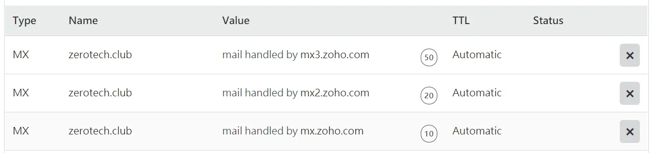 Zoho Mail-利用現有的網域,創造一個屬於自己的 Email 名稱吧!(圖 14)